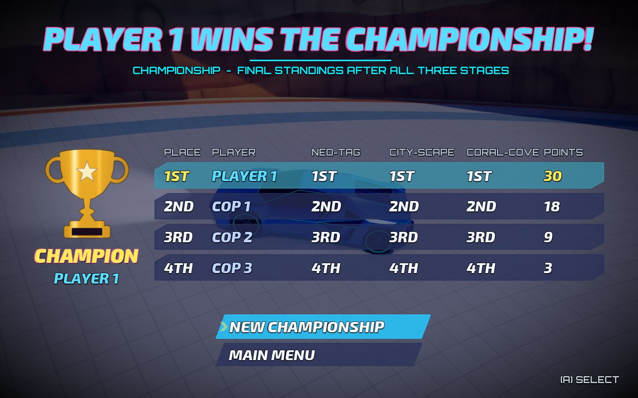 Championship results with the trophy and points per stage